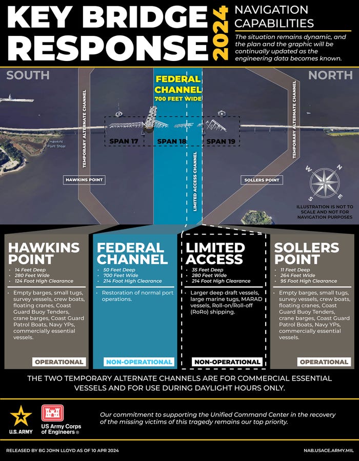 Infographic for Key Bridge 2024 response