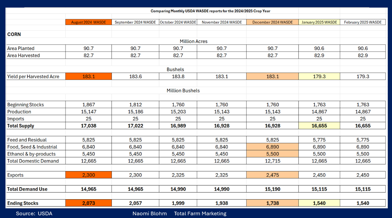 2024_25_USDA_Excel.png