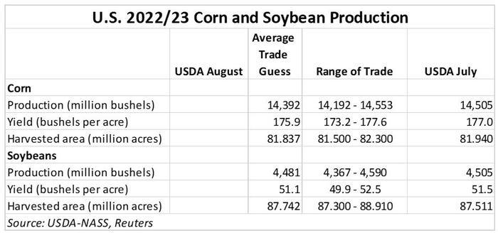 081122 corn and soybean production.JPG