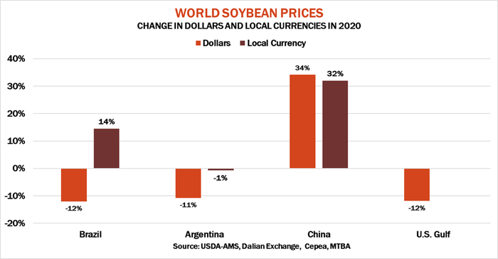042820WorldSoybeanPrices.png