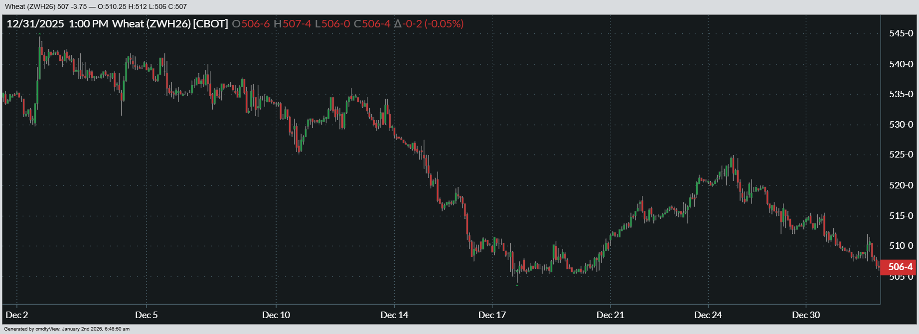 MARCH CHICAGO SRW WHEAT