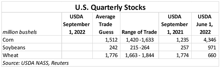 U.S. quarterly stocks 