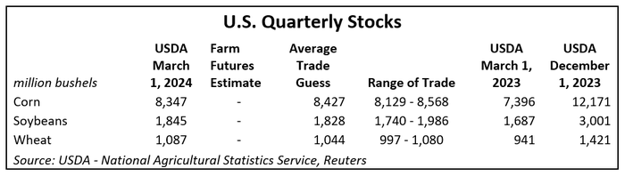 033824_quarterly_stocks.PNG