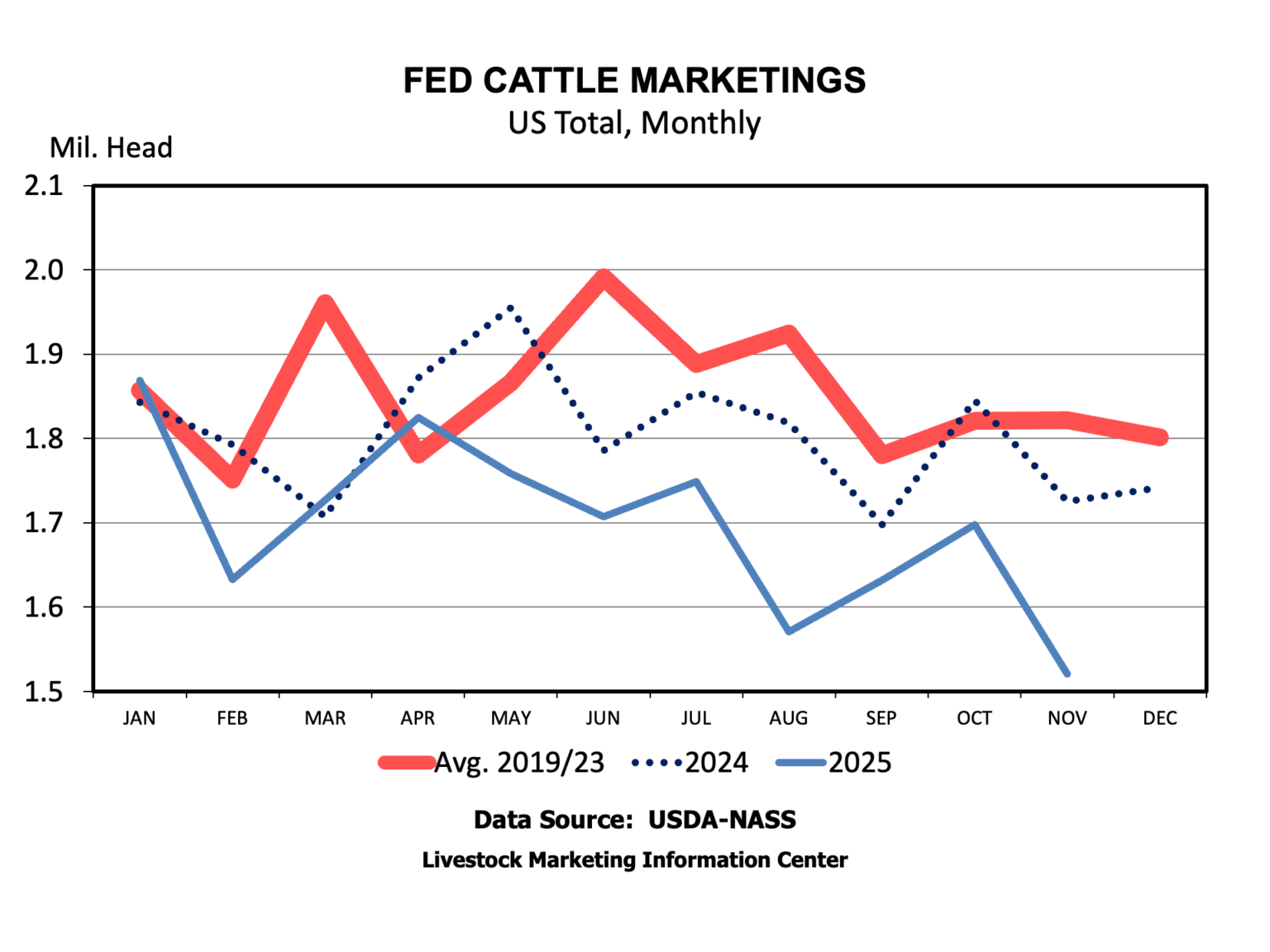 0119W1-4246A--sat-anderson-fed-cattle-mareketings.gif