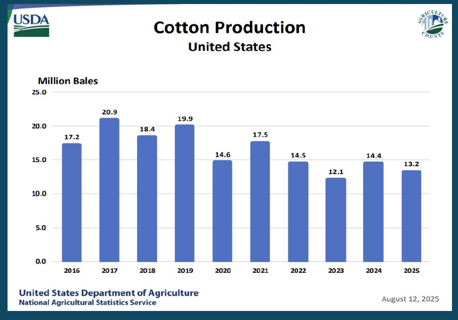 Cotton_production_.png