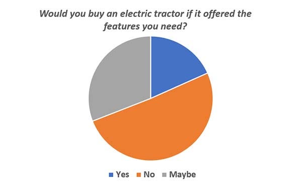 electric-tractor-chart-farm-progress-PANEL.jpg