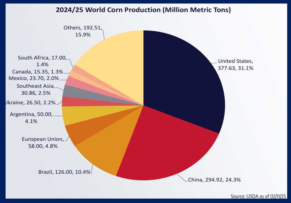 Feb_27_Corn_Global_Production.png