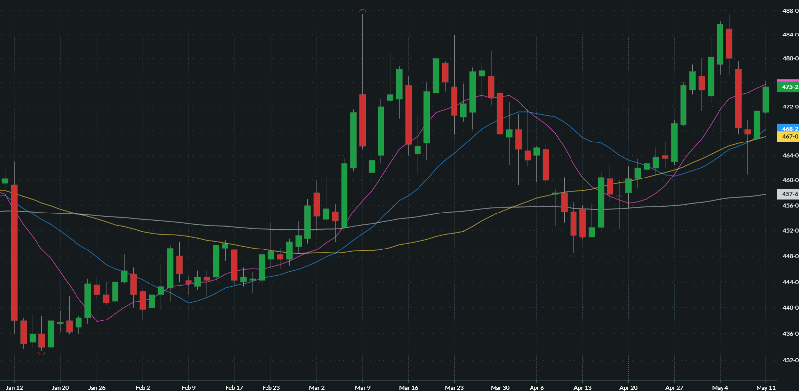 JULY CORN