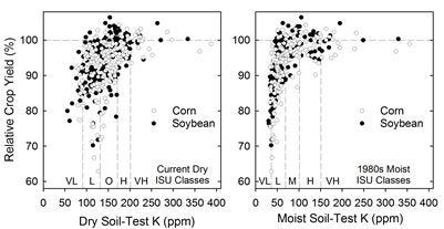 answers_questions_moist_soil_test_crop_nutrients_3_634853031916186766.jpg
