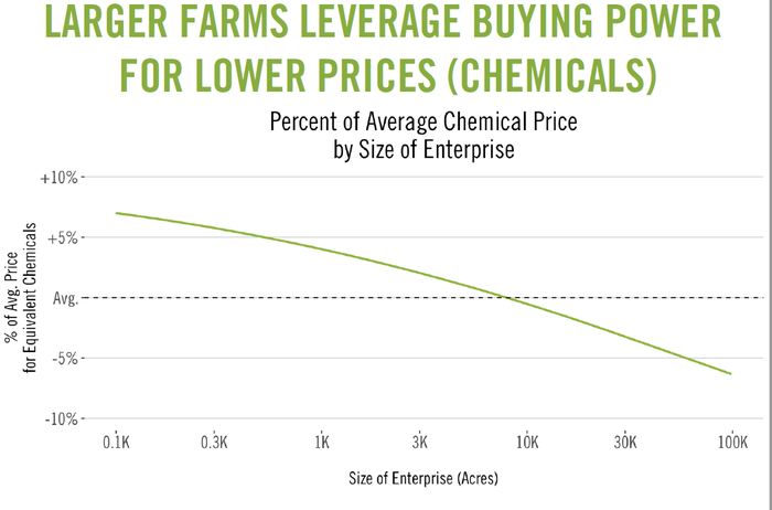 FBN_20large_20farms_20leverage_20chemicals_20-_20Copy.png