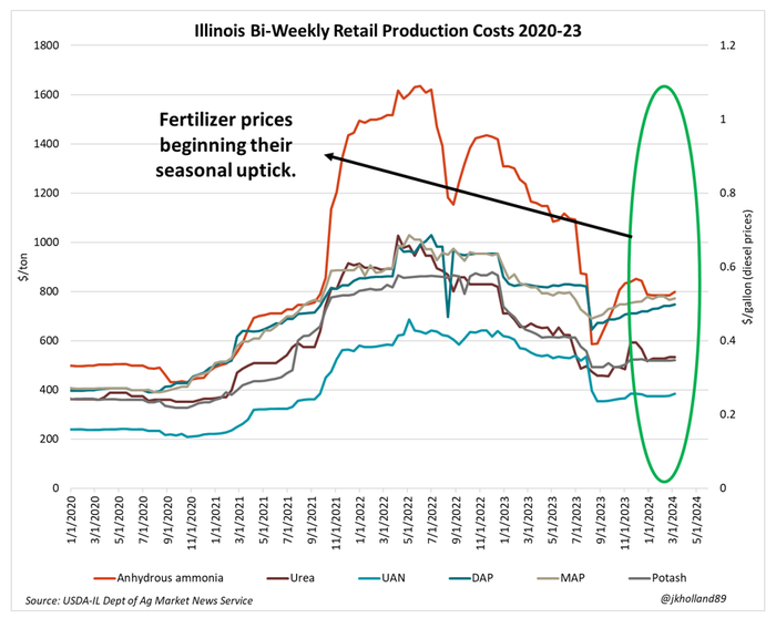 031424_Illinois_production_costs.PNG
