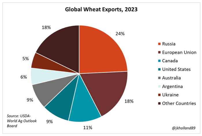 120423_wheat_exports.PNG