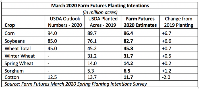 March 2020 FF Planting Intention