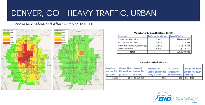 How Denver, Colorado, neighborhood would be impacted by switching to B100.