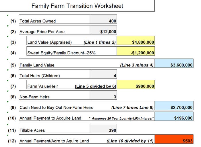 family-farm-transition-worksheet.jpg
