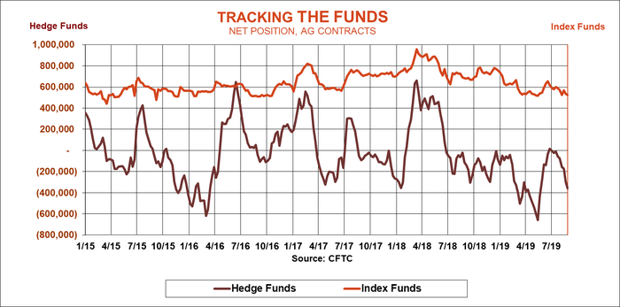 tracking-funds-cftc-083019.png