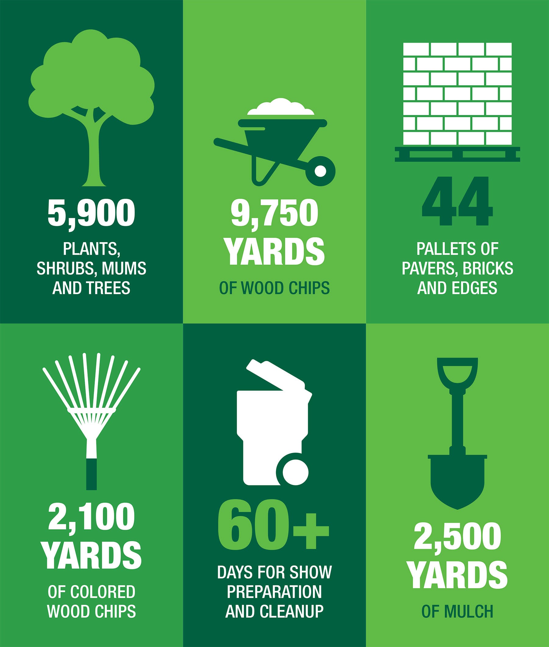 Farm Progress Show landscaping infographic Farm Progress Show landscaping infographic