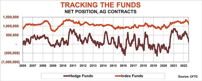 Tracking the funds - fund positions