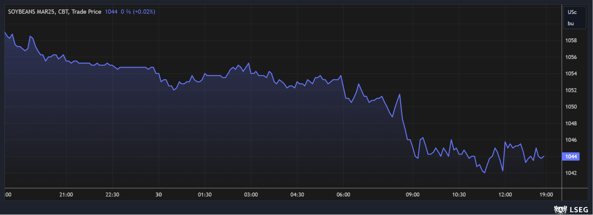 01-30-2025_SOYBEAN_5min.png