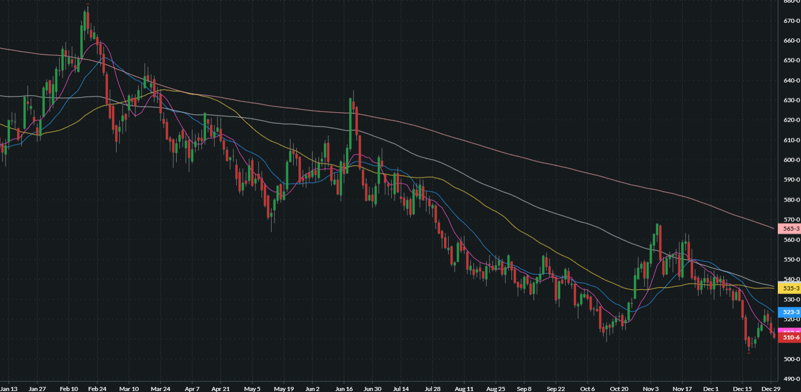MARCH CHICAGO SRW WHEAT