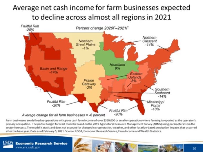 Net farm income by region 2021.jpg
