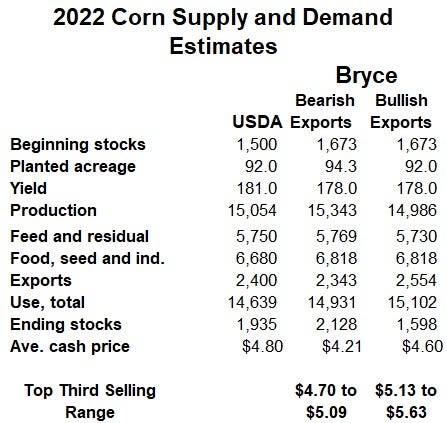 110921knorr 2022 Corn Table.jpg