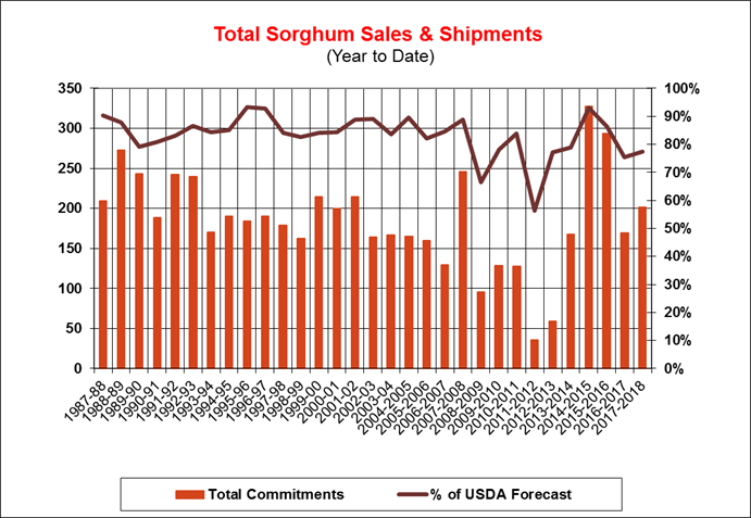 060718-sorghum-sales.png
