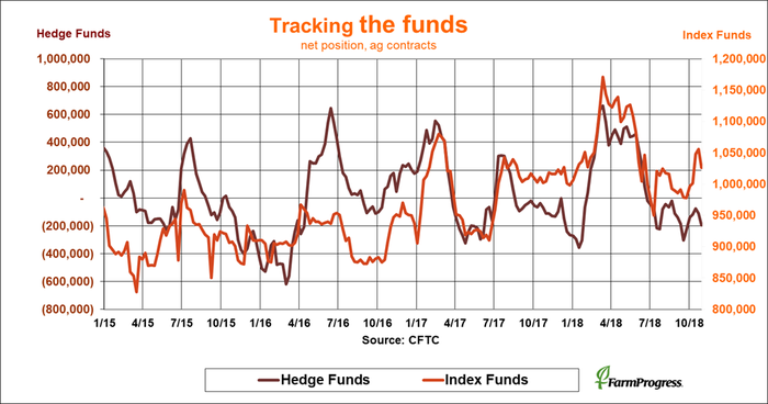 110218-tracking-funds.png