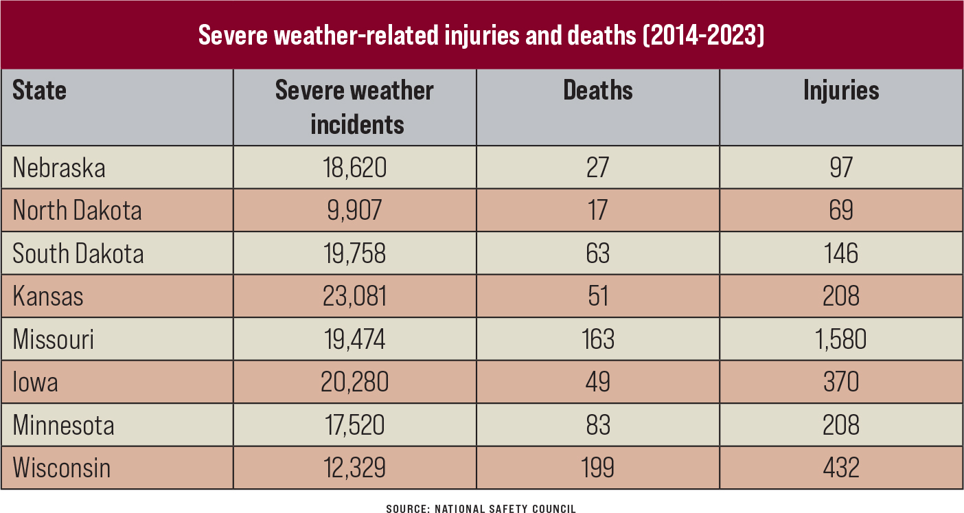 Nebraska farm weather risks: Severe storms vs. drought concerns