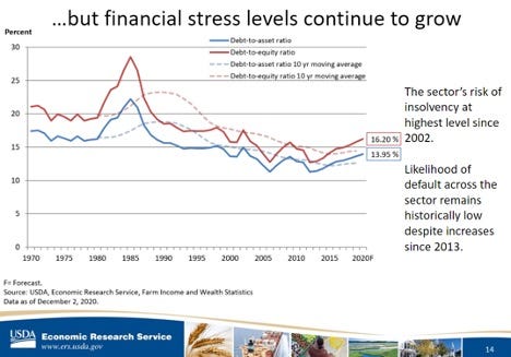financial stress levels continue to grow