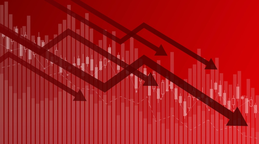 commodity downtrend