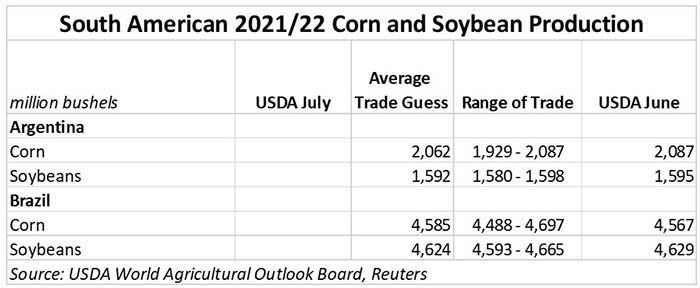 2021-22 South American corn and soybean production