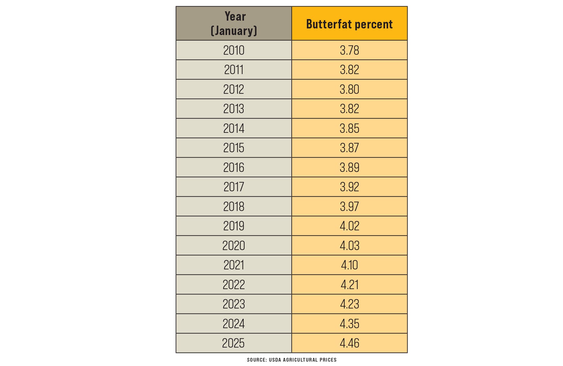 Bufferfat percent table Bufferfat percent table