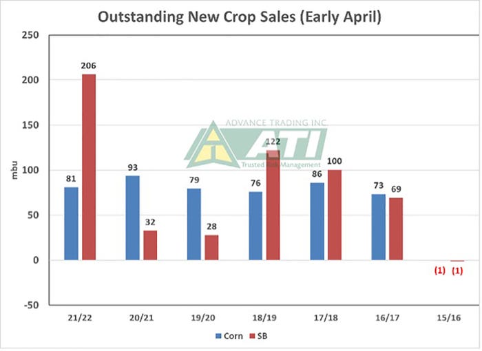 Outstanding New Crop Sales