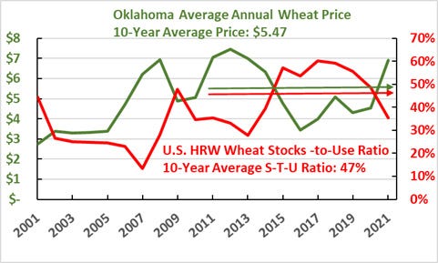 wheat-scoops-chart-13.jpg