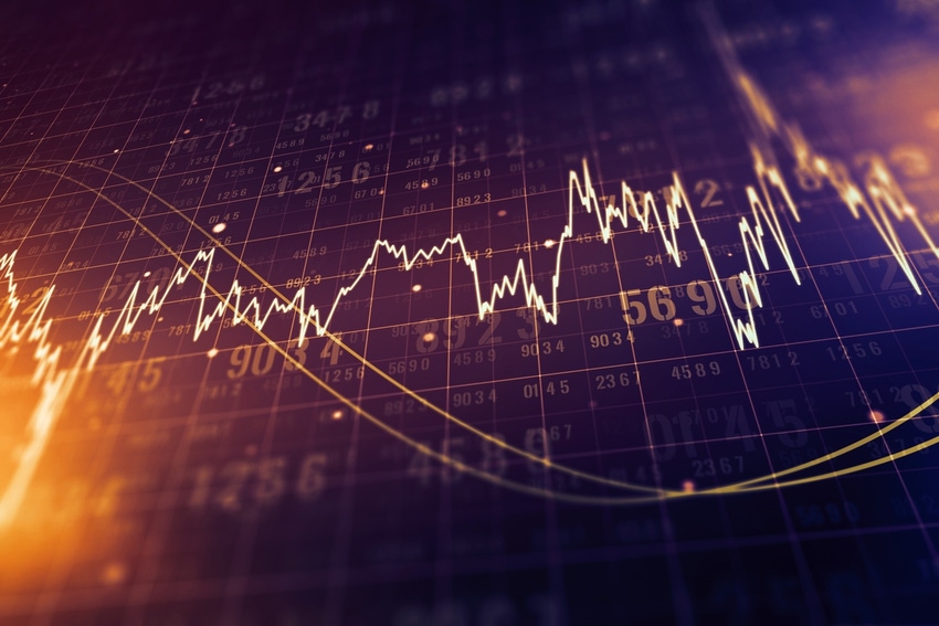 Financial chart with trendline