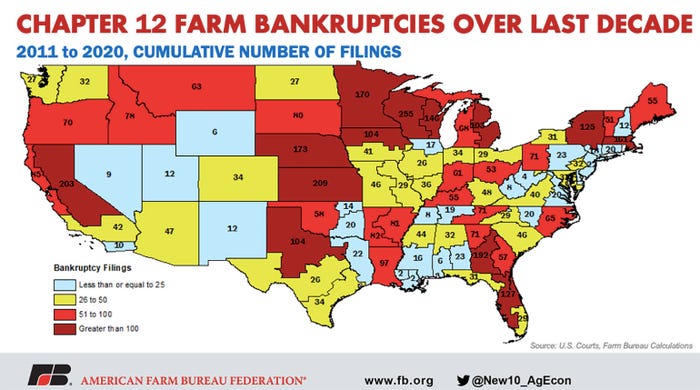 Chapter 12 Farm Bankruptcies Over Last Decade