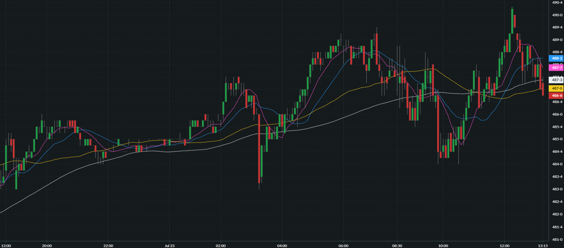 How December corn futures traded Tuesday