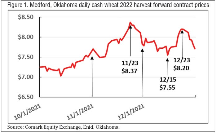 wheat-scoops-chart.jpg