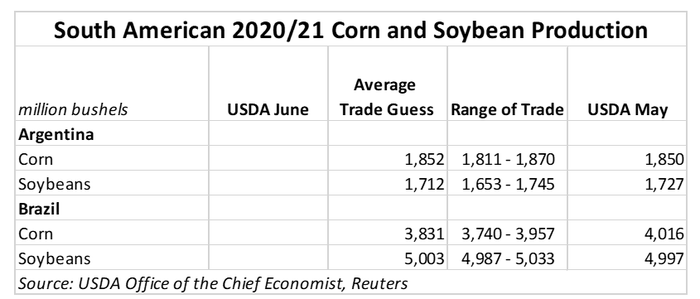 6-09-21 corn economics 4.png