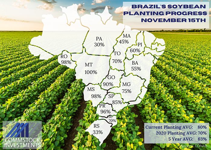 Map of Brazil's soybean planting progress on November 15