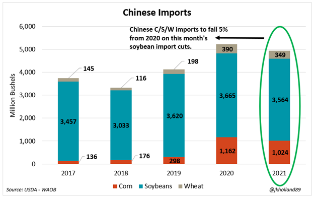 Chinese imports