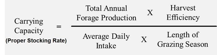 Livestock-forage balancing formula