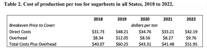Table_2_-_Examining_Sugarcane_and_Sugarbeet_Production_Costs-7_copy.jpg