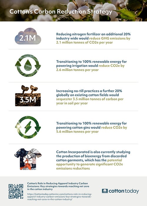 Cotton_Carbon_Reduction_Infographic.jpg
