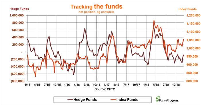 CFTC-tracking-funds-121418.png