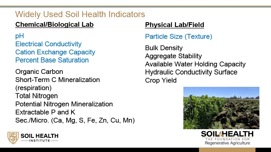 Soil Health Indicators: Which Tell The Best Story?