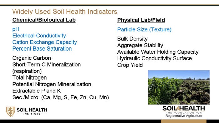 figure-1-soil-health-institute.jpg