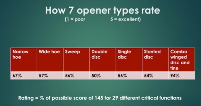 How-7-opener-types-rate.png