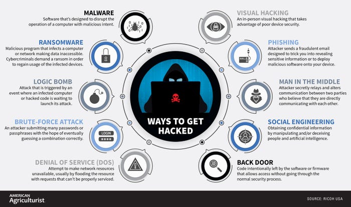 ways to get hacked infographic